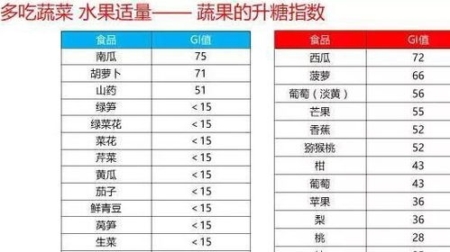 糖尿病人年龄28控糖标准应该在多少啊(28岁糖尿病能逆转吗)