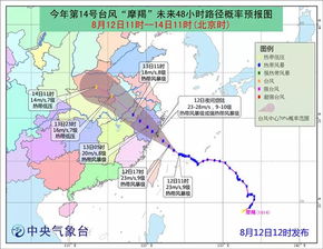 台风摩羯座应急预警 台风摩羯今晚登陆 视频