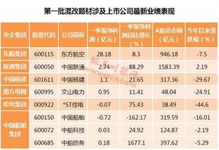 有谁知道石化油服股票以前最高多少票价，最低多少票价？