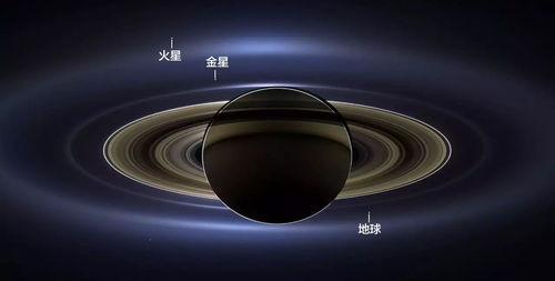 土星金星,八大行星分别是什么？