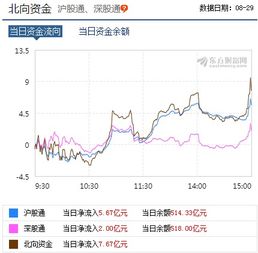 如何在股市里稳操胜券