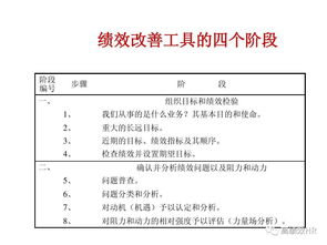 绩效改进范文  绩效改进计划怎么？