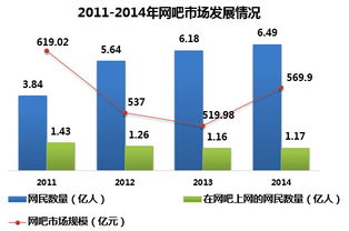 盛天网络和顺网科技那个股票好？