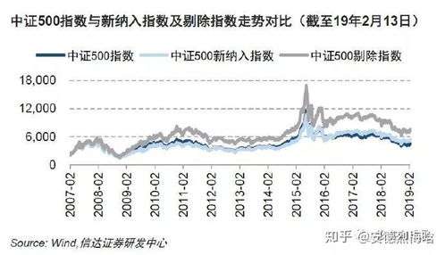 沪深300和上证50分别是什么意思？有啥联系？