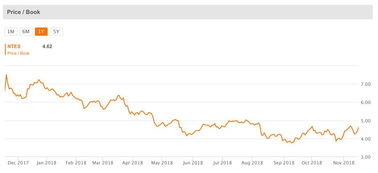 送股、配股、后、净资产是如何 变化的、市净率又是怎么变化的呢？