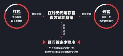 做投资顾问 第一次给客户怎么发短信