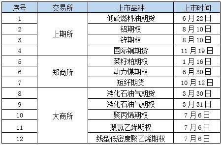 期货公司的资产管理部门交易与风控岗 这个职位怎么样