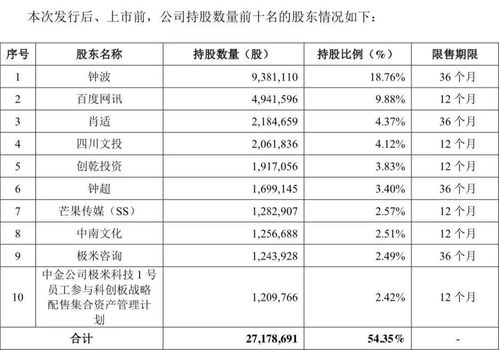 上市公告书是什么意思呢？