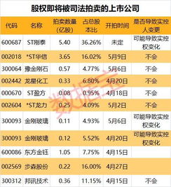 上市公司股权拍卖对股票市场有什么影响？