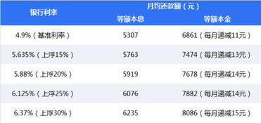 怎样在大众金融公众号看每月的本金和利息？