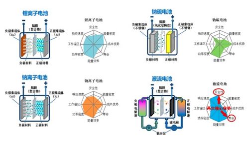 钒电池*消息