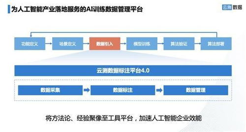 帝云cms系统AI高质量seo文章系统