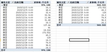 如何将透视表A的格式设置全部复制到透视表B中去