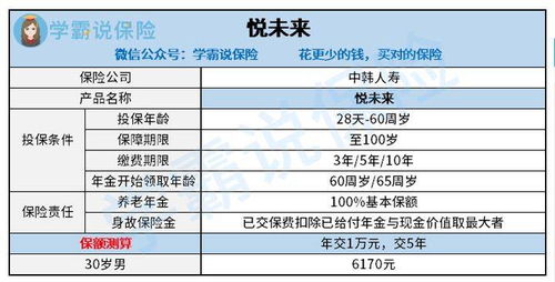 中韩人寿的年金保险怎么样 新推出的 悦未来 怎么买划算 值得投保吗