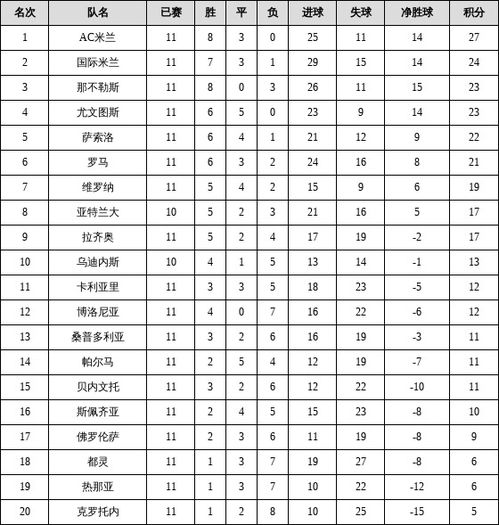 2020赛季意甲积分赛,意甲2020一2021积分