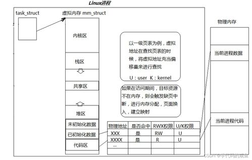 线程的概念