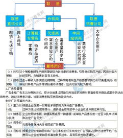 中级经济师促销策略,为提高促销效率，你认为企业该如何选择促销策略？