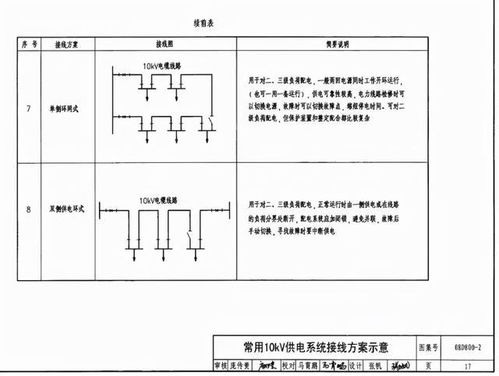 常用10kV供电系统接线方案,建议收藏