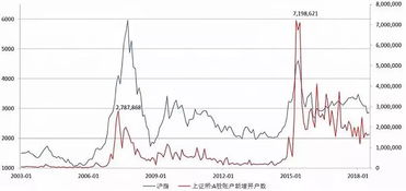 有的股票数据忽然变成白色的了，是什么意思？