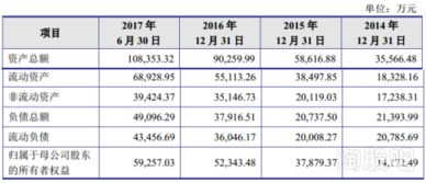 广东江门市台山股票到哪里开户的比较好