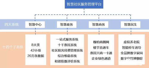 智慧地产管理系统