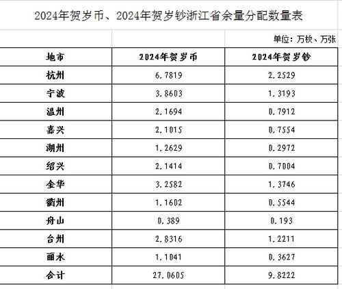 2024年龙币第二次预约时间最新河南,龙之谷手游S级精灵怎么升星 S级精灵培养攻略 2024年龙币第二次预约时间最新河南,龙之谷手游S级精灵怎么升星 S级精灵培养攻略 专题