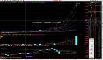 高手给从技术方面说说怎么选股？看哪几方面啊？