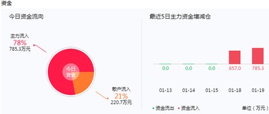 大家对600880 博瑞传播 怎么看？