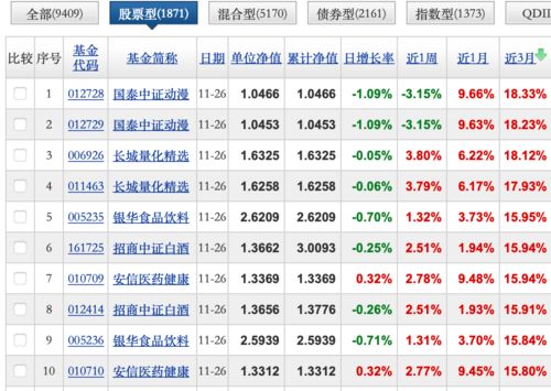 天天基金网上收益排行榜可以查看10年以上吗