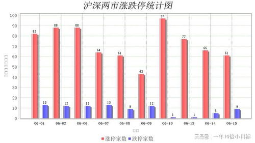 为什么有的股票开盘价跌幅超过前一天的10%？