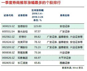 原安信证券的资金账号如何升级为12位