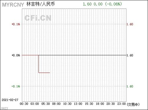 myr cny汇率,马币对人民币汇率最新动态 myr cny汇率,马币对人民币汇率最新动态 应用