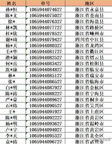 浙江同济科技职业学院2018年机械与电气工程系录取名单及快递单号