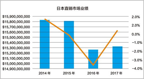 公司在国际市场新增20个销售点