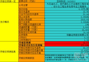  icp币上市时间一览表图片大全,ICP币(Iere Compuer Proocol) 区块链