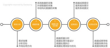 解构数据分析的思维模式 