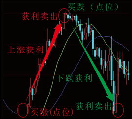 什么叫平仓?做空?做多? 什么叫平仓?做空?做多? 行情