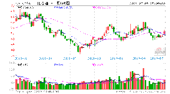 002594比亚迪的大股东是谁