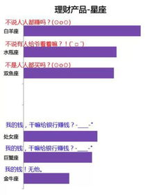 独家点评 12星座谁又任性又有钱 组图