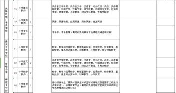 最新职位表 5市事业单位 北京铁路局河北车务段,还有年薪30万好工作 