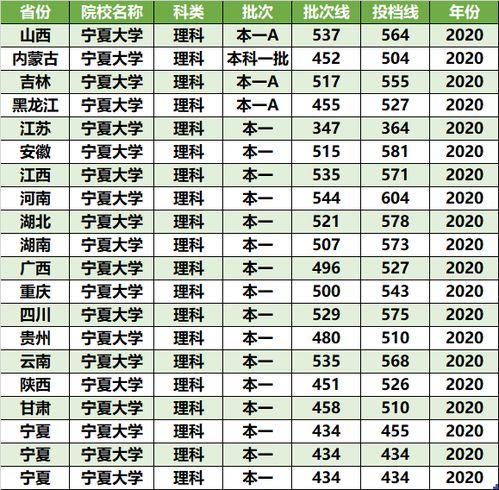 哪些211分数比较低