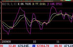 股票中什么是“KDJ指标”，在大智慧中怎么看？