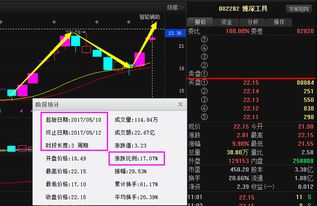 002282博深工具明天回涨吗