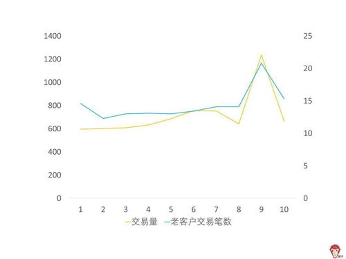 什么叫“股价对交易量的敏感程度”？