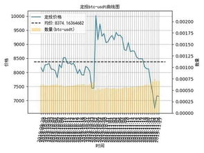 比特币 定投,比特币是挖矿挣钱还是定投挣钱