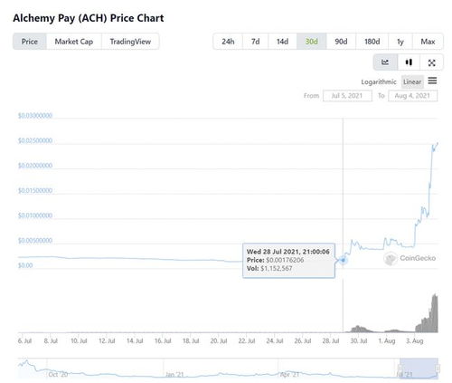 cro listed coinbase,Cro Listed on Coinbase: A Comprehensive Overview