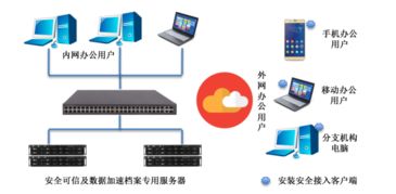 私有云服务器平台,私有云怎么样?哪个私有云平台好?