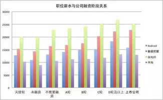 上市公司工资待遇好吗