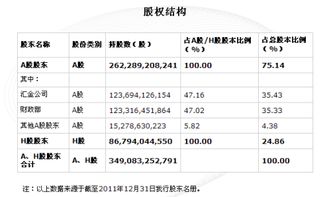 中国工商银行董事会共有多少人，国家控股多少？