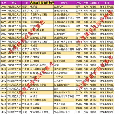 国家2025计划大学专业选择